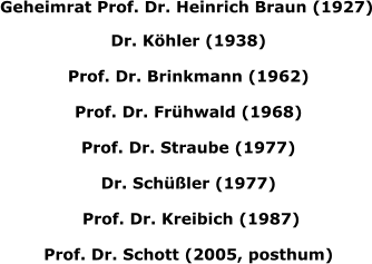 Geheimrat Prof. Dr. Heinrich Braun (1927) Dr. Köhler (1938) Prof. Dr. Brinkmann (1962) Prof. Dr. Frühwald (1968) Prof. Dr. Straube (1977) Dr. Schüßler (1977)  Prof. Dr. Kreibich (1987) Prof. Dr. Schott (2005, posthum)